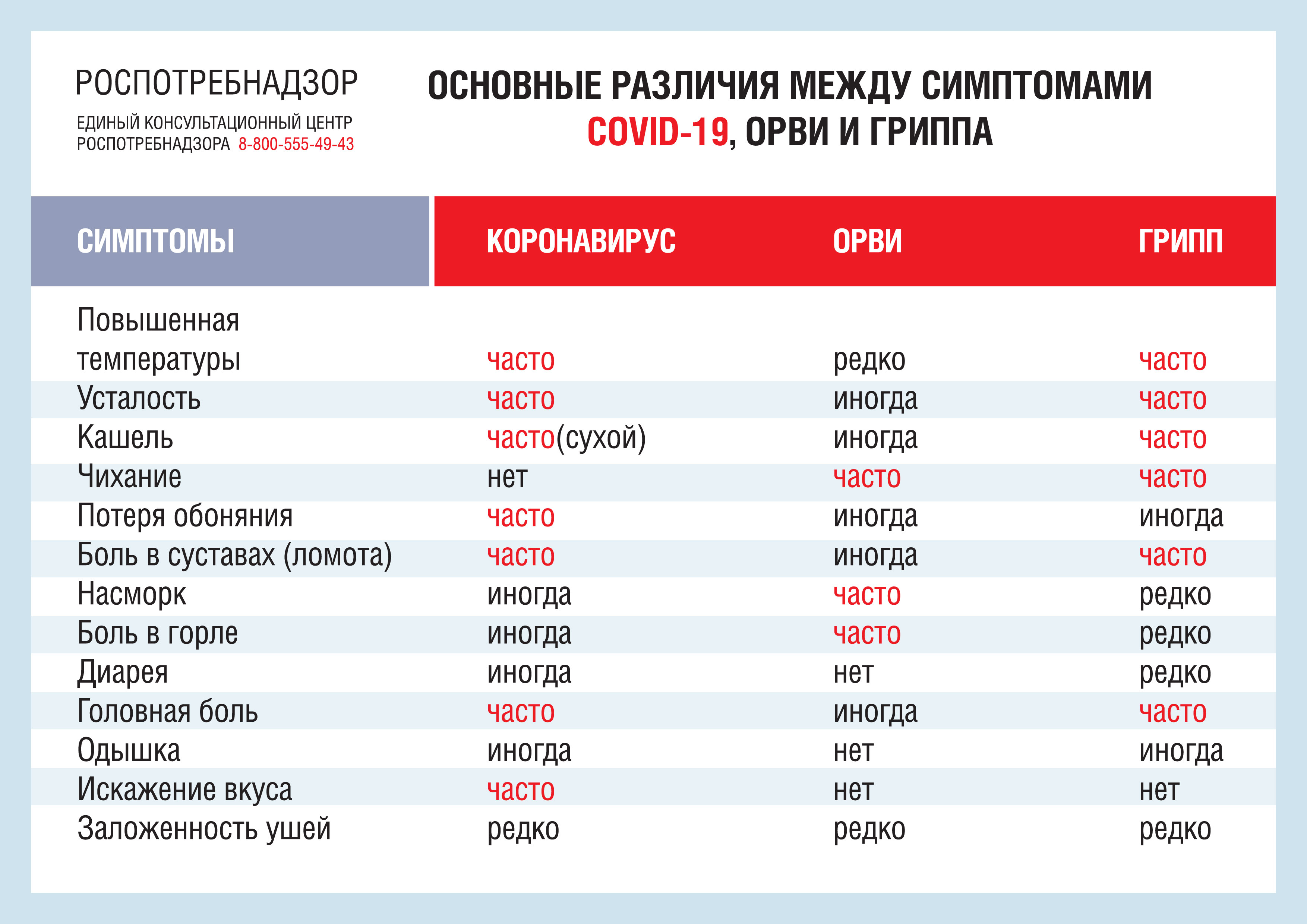 Симптомы и профилактика COVID-19 и гриппа — АУ СО ВО «Октябрьский дом-интернат  для престарелых и инвалидов»